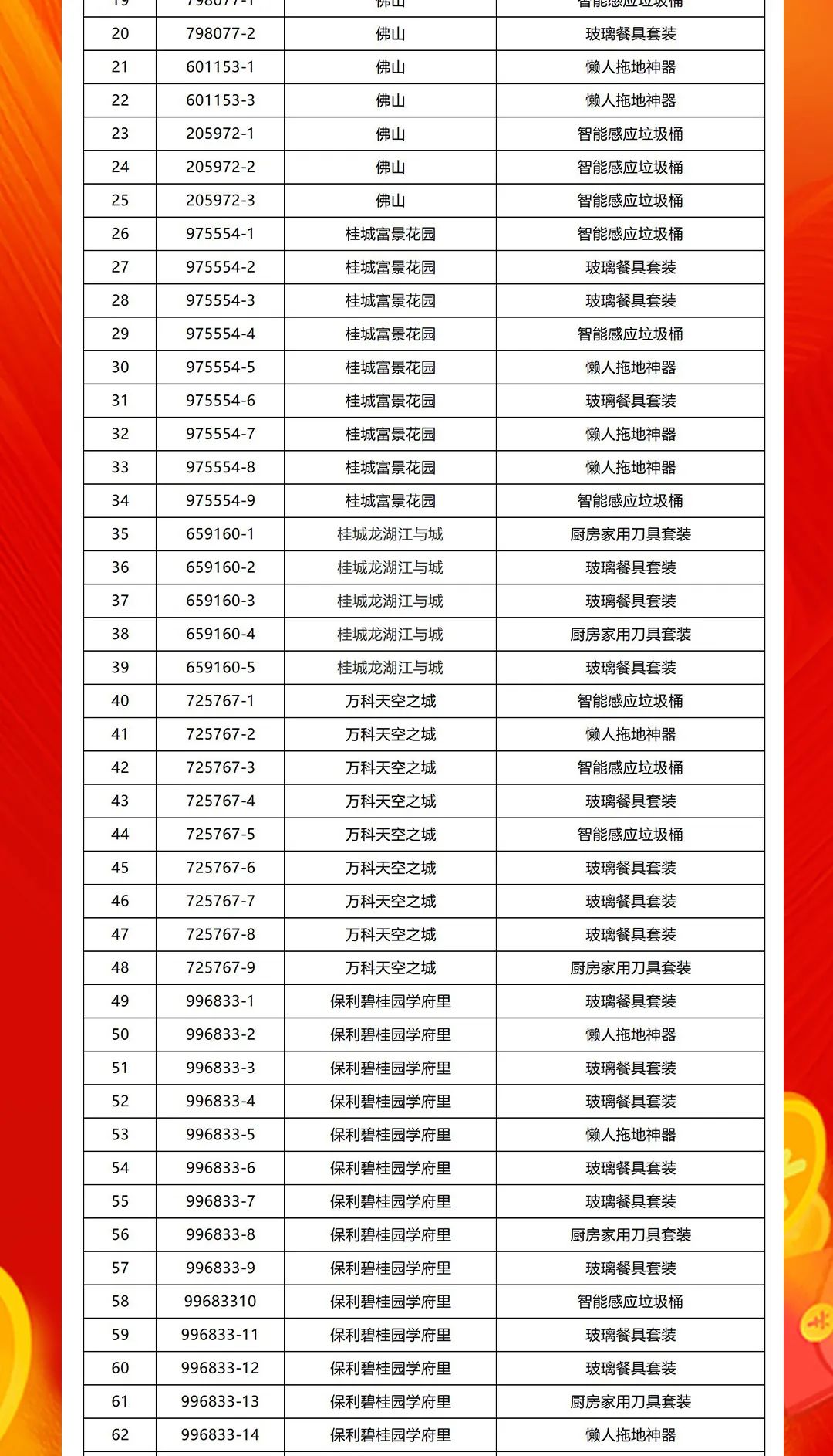 “够划算·购大牌”91香蕉在线观看国产一区团购活动中奖名单公布！(图2)