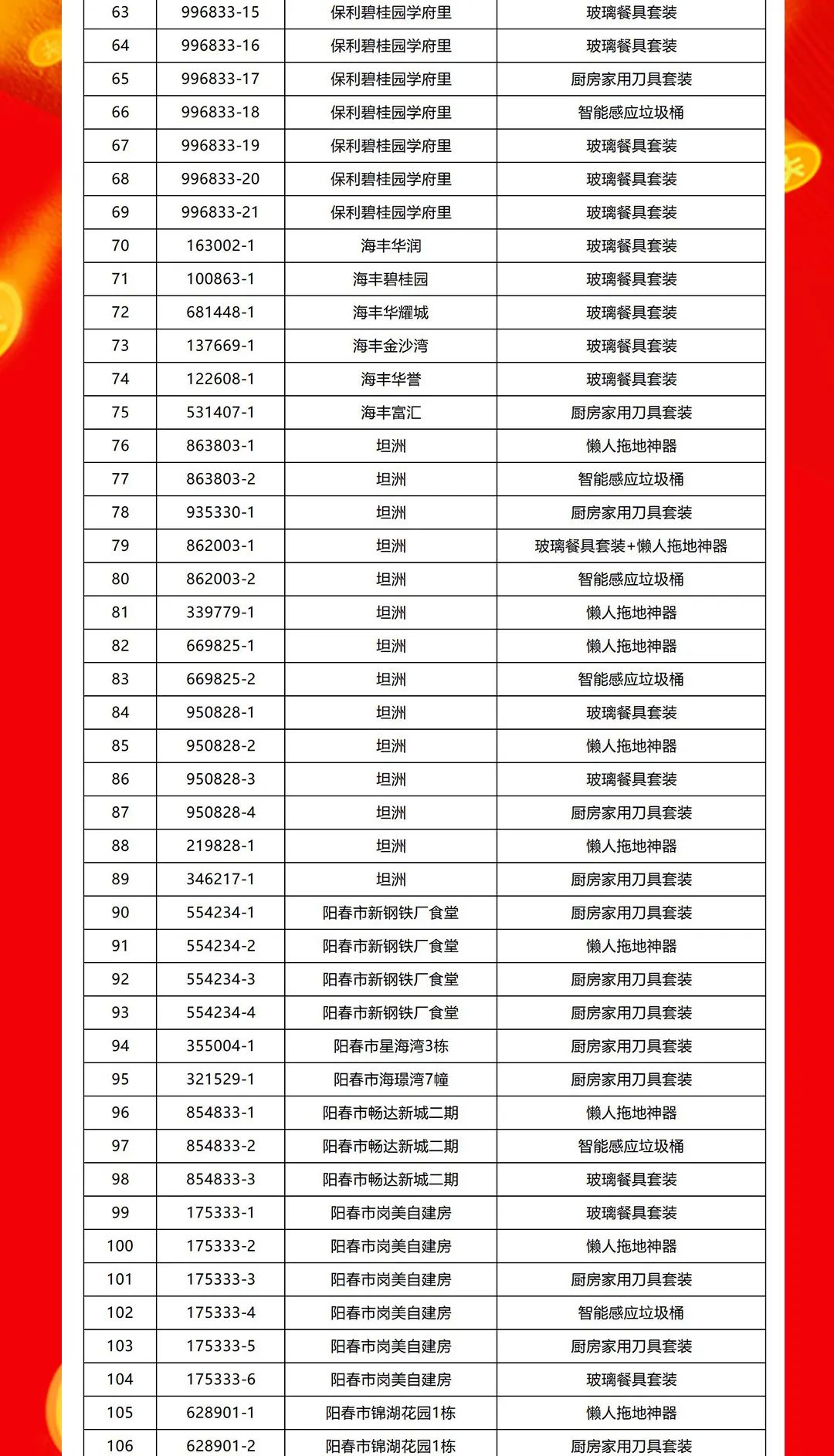 “够划算·购大牌”91香蕉在线观看国产一区团购活动中奖名单公布！(图3)