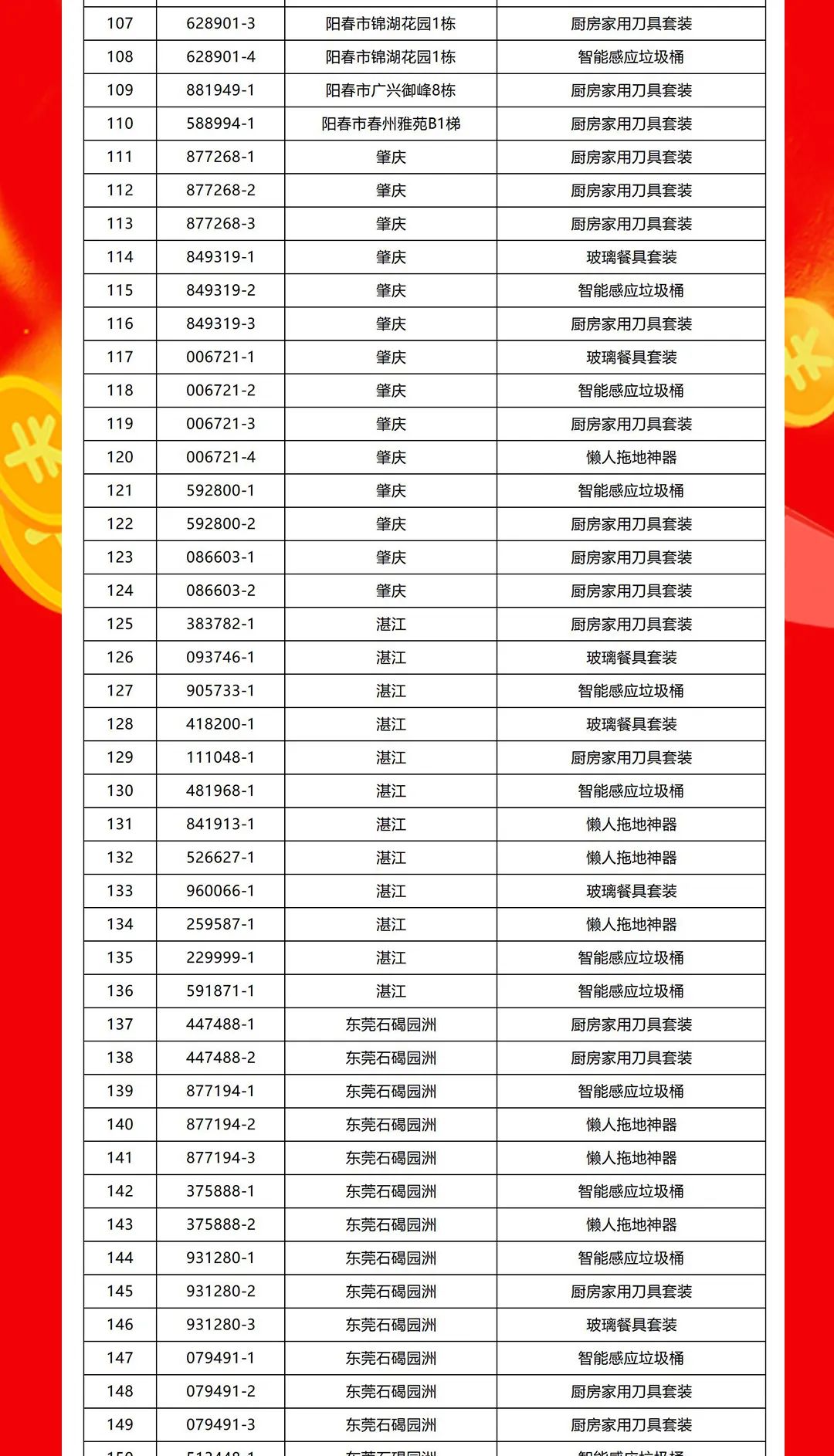 “够划算·购大牌”91香蕉在线观看国产一区团购活动中奖名单公布！(图4)