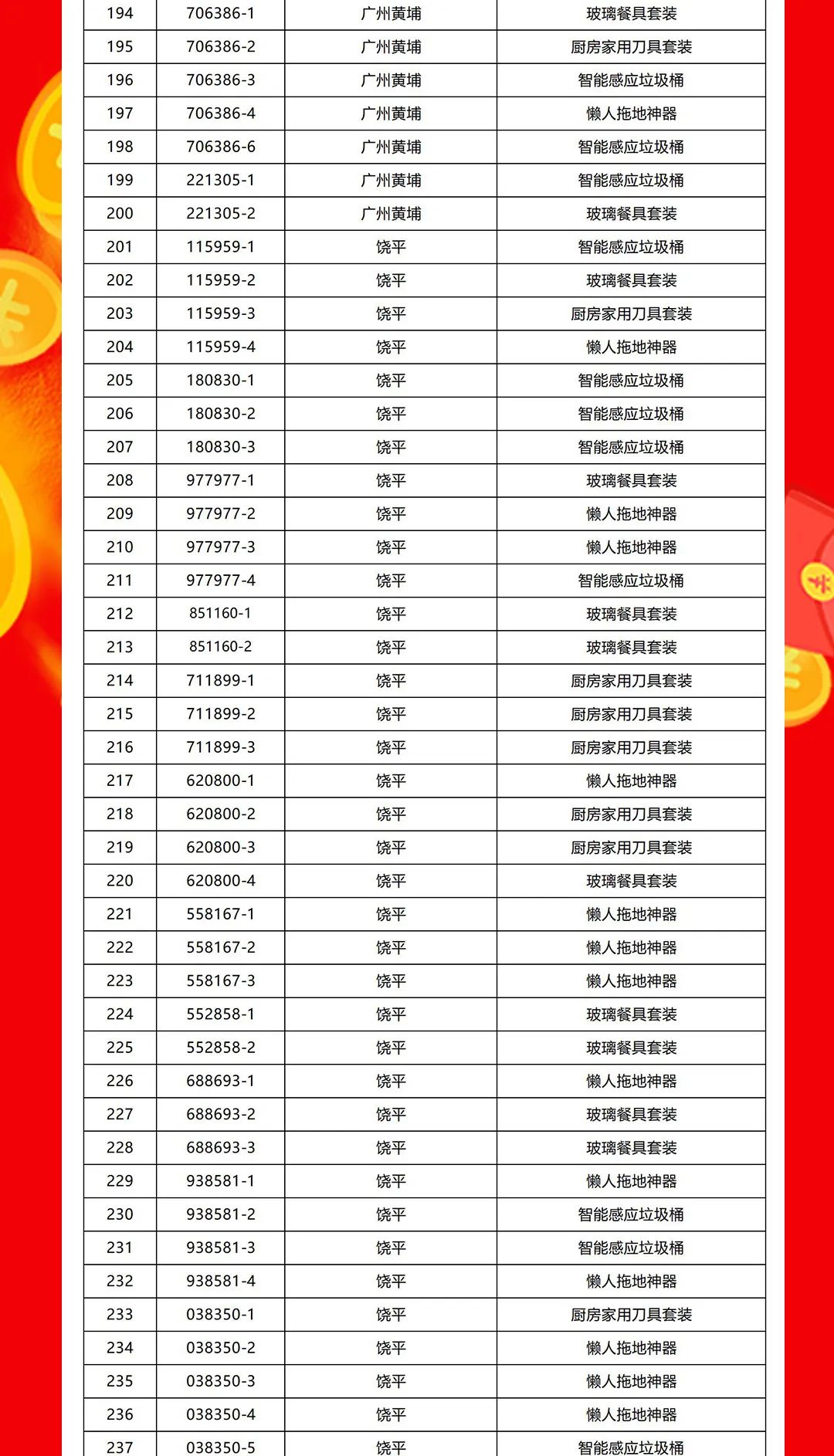 “够划算·购大牌”91香蕉在线观看国产一区团购活动中奖名单公布！(图6)