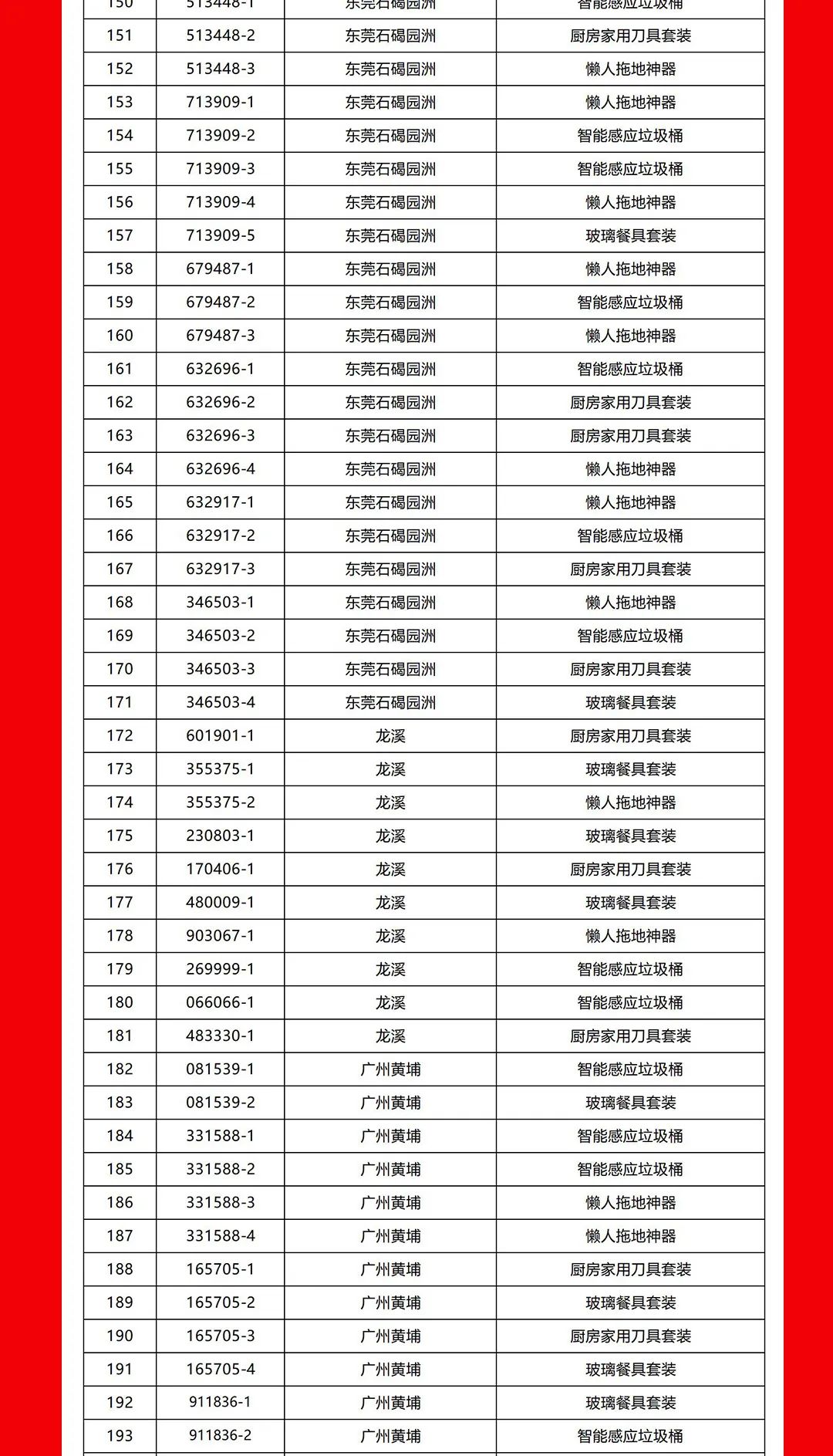 “够划算·购大牌”91香蕉在线观看国产一区团购活动中奖名单公布！(图5)