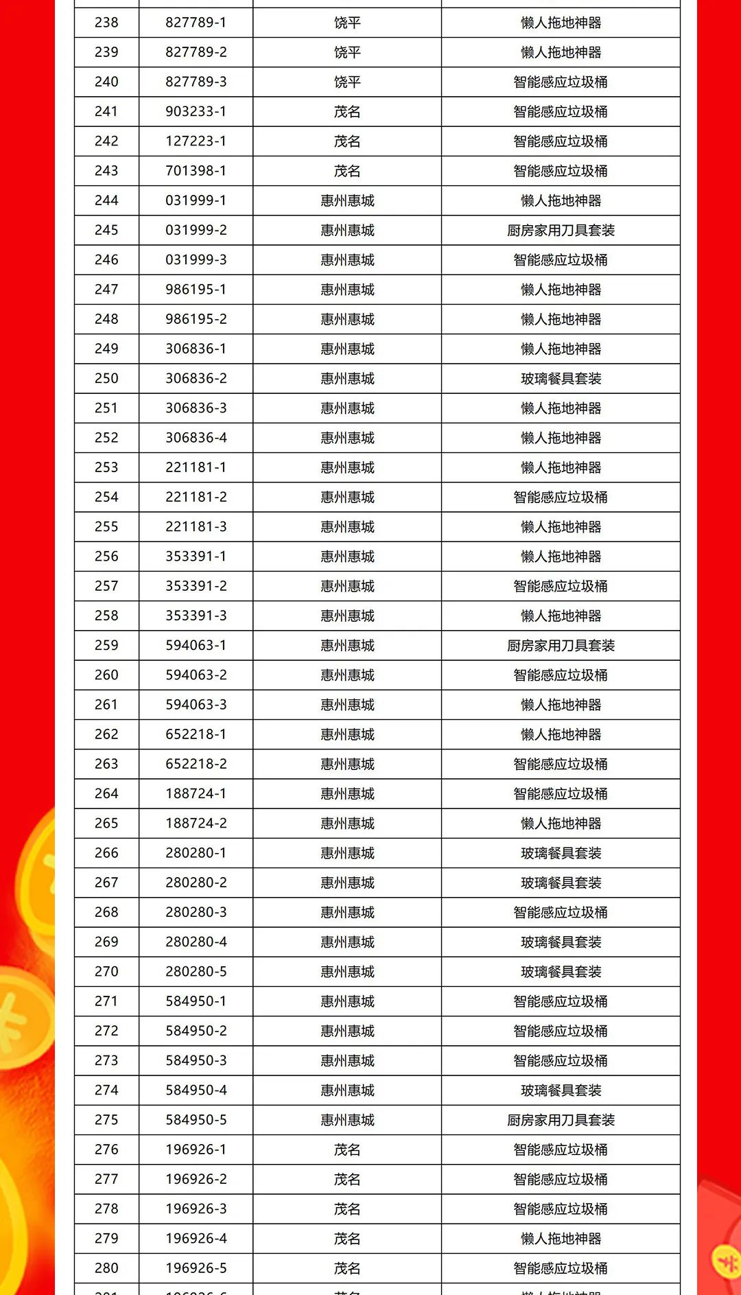 “够划算·购大牌”91香蕉在线观看国产一区团购活动中奖名单公布！(图7)