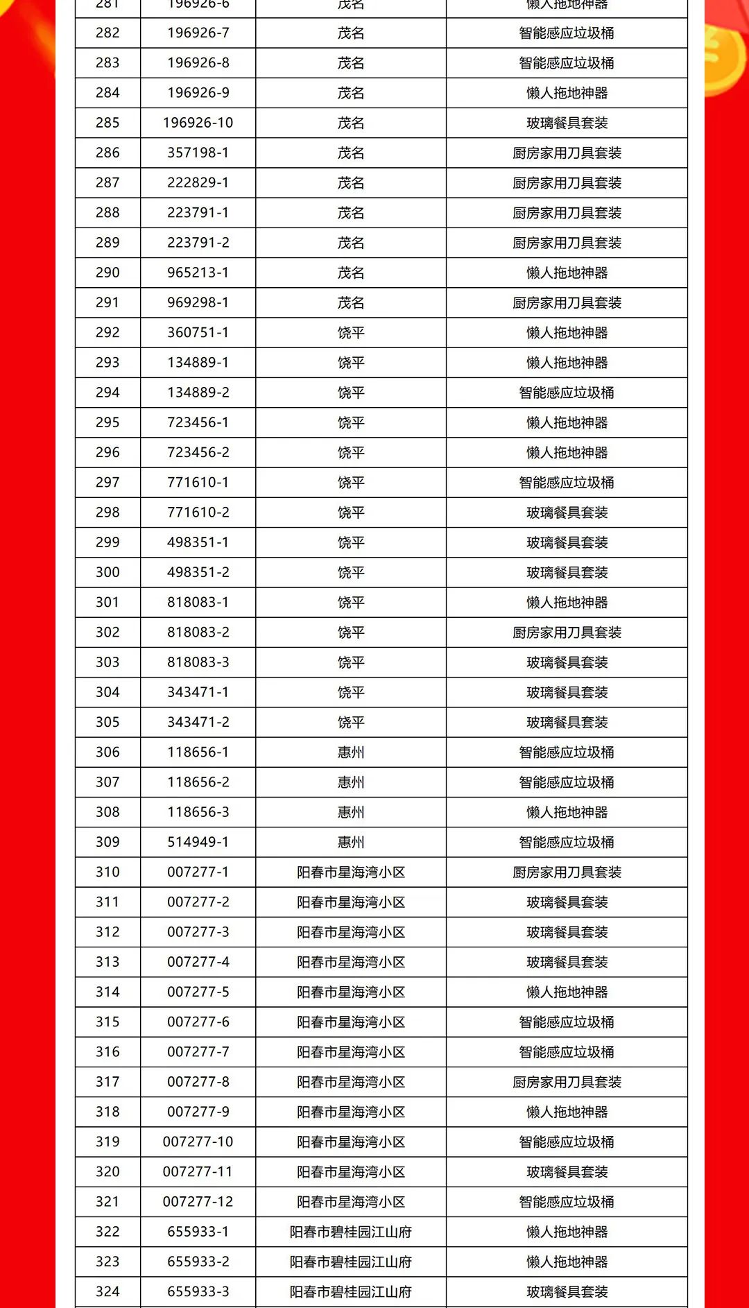 “够划算·购大牌”91香蕉在线观看国产一区团购活动中奖名单公布！(图8)