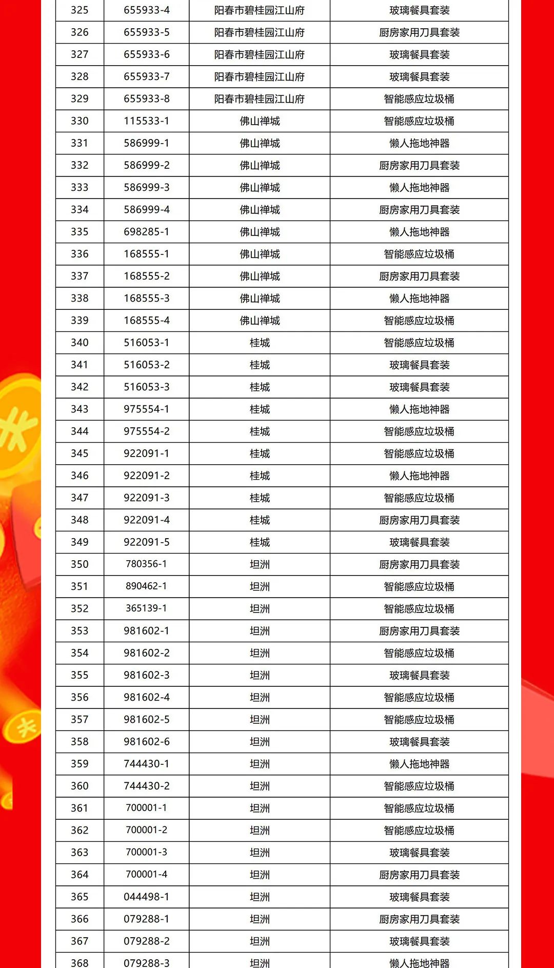 “够划算·购大牌”91香蕉在线观看国产一区团购活动中奖名单公布！(图9)