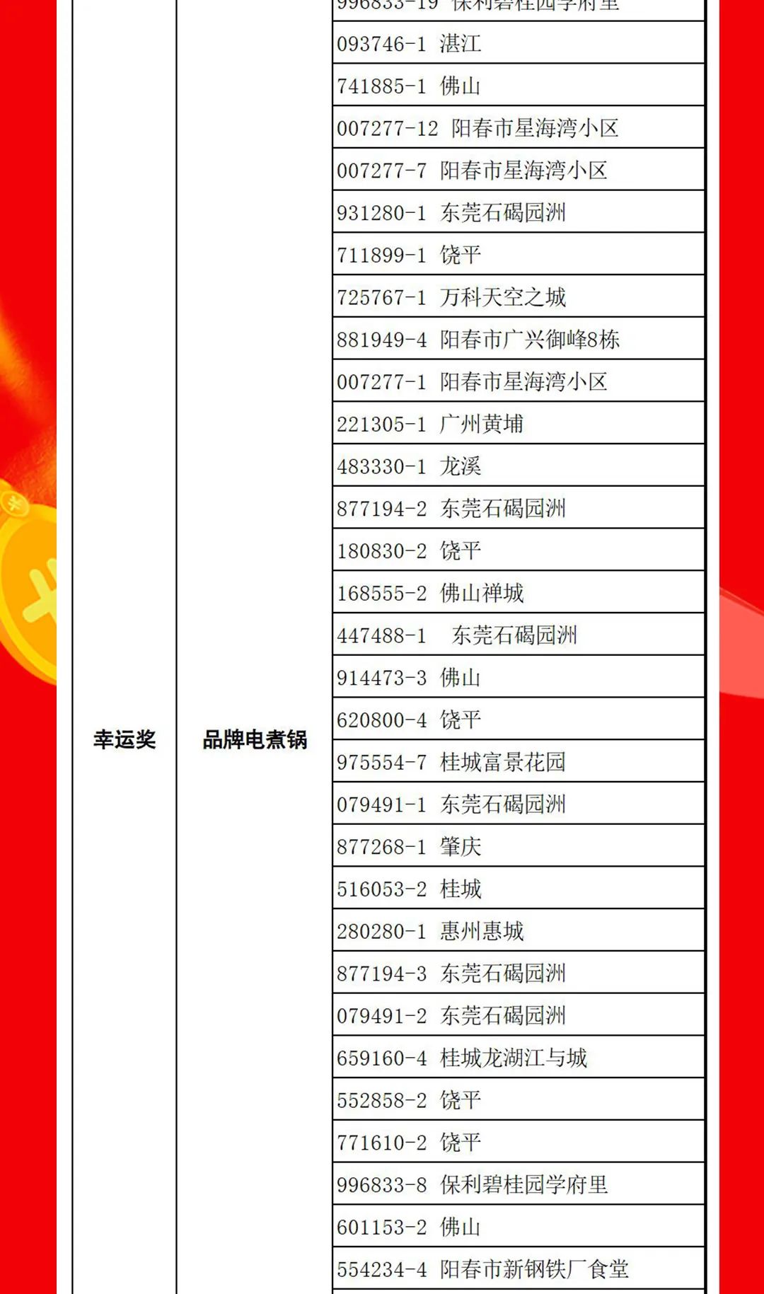 “够划算·购大牌”91香蕉在线观看国产一区团购活动中奖名单公布！(图14)