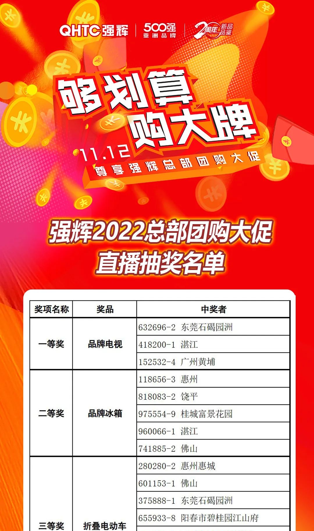 “够划算·购大牌”91香蕉在线观看国产一区团购活动中奖名单公布！(图11)