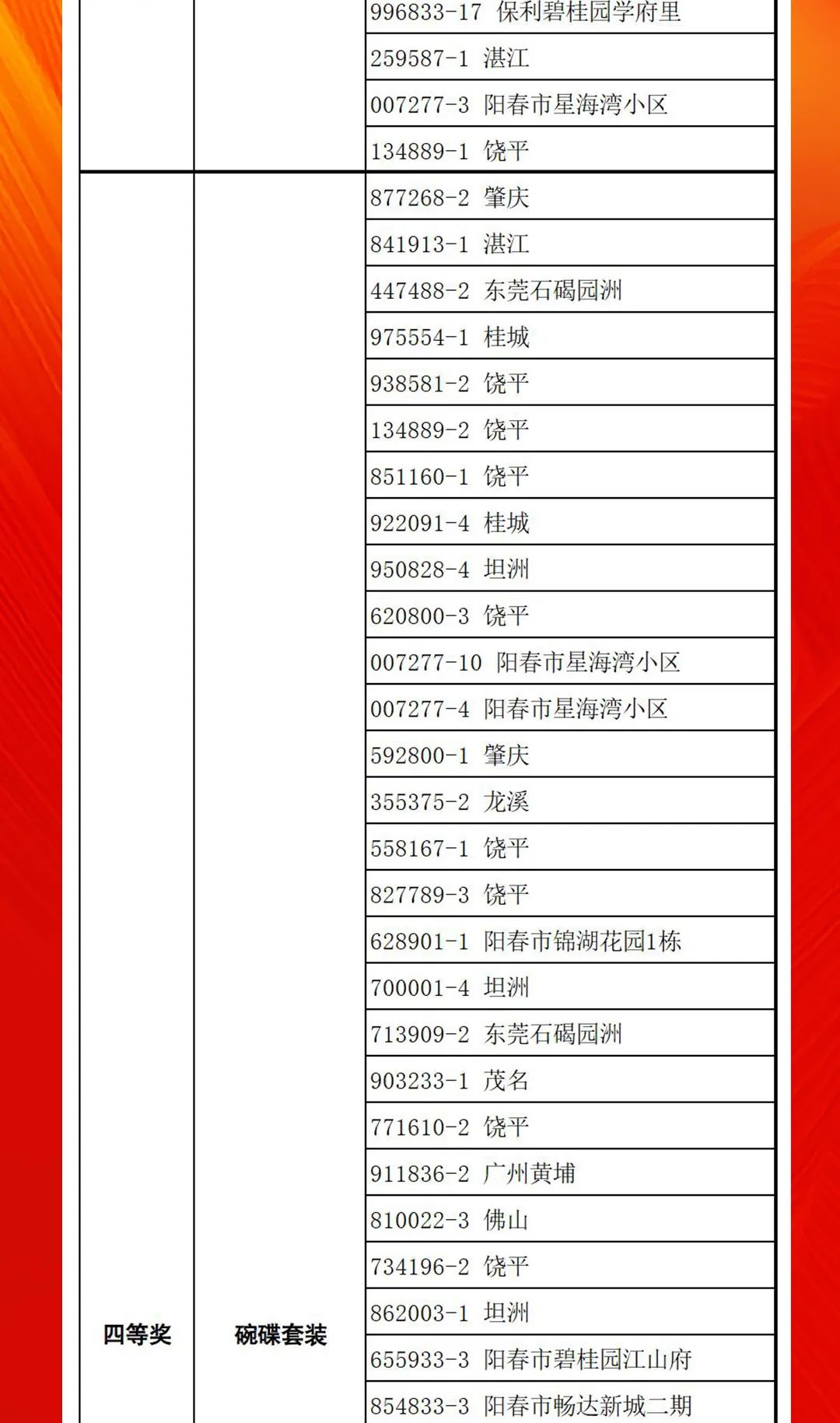 “够划算·购大牌”91香蕉在线观看国产一区团购活动中奖名单公布！(图12)