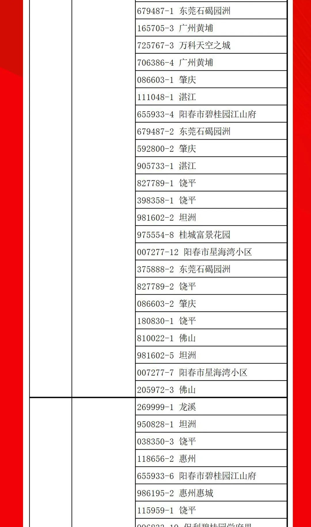 “够划算·购大牌”91香蕉在线观看国产一区团购活动中奖名单公布！(图13)