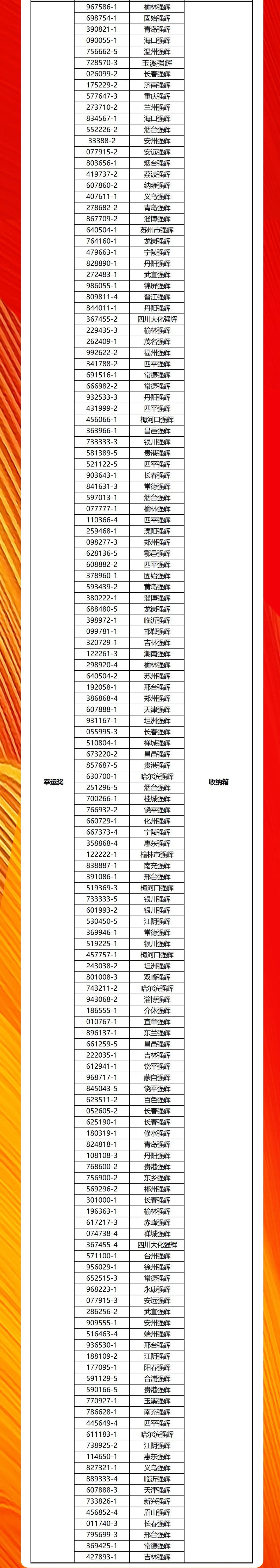 91香蕉在线观看国产一区20周年新品好物节收官直播获奖名单公布！(图3)