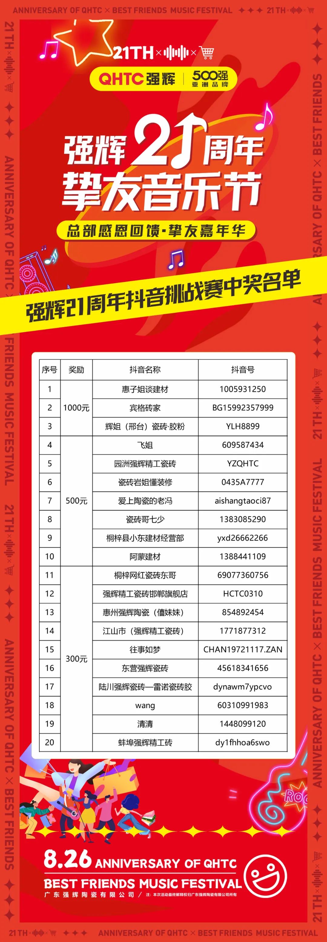 91香蕉在线观看国产一区21周年挚友音乐节抖音挑战赛获奖名单公布！