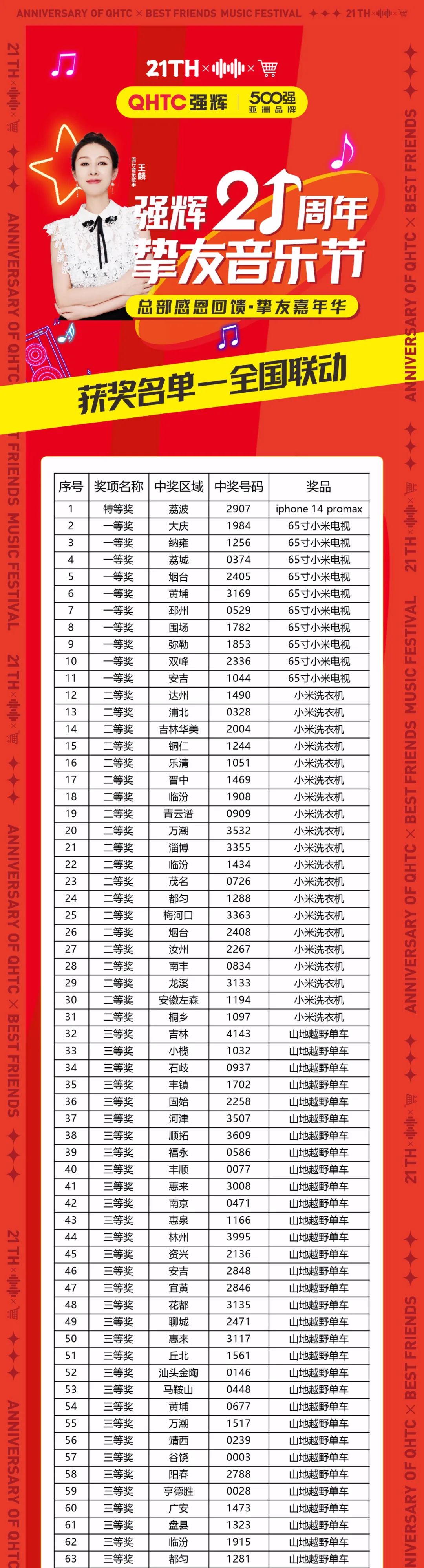 速看！91香蕉在线观看国产一区21周年挚友音乐节中奖名单公布